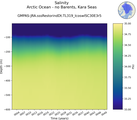 Time series of Arctic Ocean - no Barents, Kara Seas Salinity vs depth